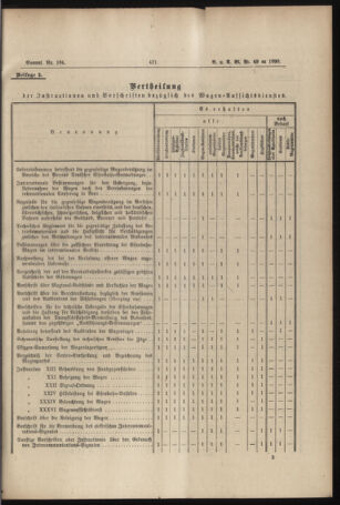 Verordnungs- und Anzeige-Blatt der k.k. General-Direction der österr. Staatsbahnen 18901106 Seite: 33