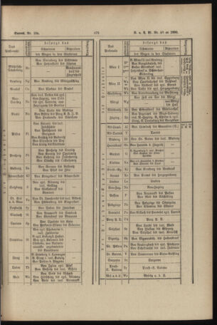 Verordnungs- und Anzeige-Blatt der k.k. General-Direction der österr. Staatsbahnen 18901106 Seite: 35