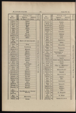 Verordnungs- und Anzeige-Blatt der k.k. General-Direction der österr. Staatsbahnen 18901106 Seite: 36