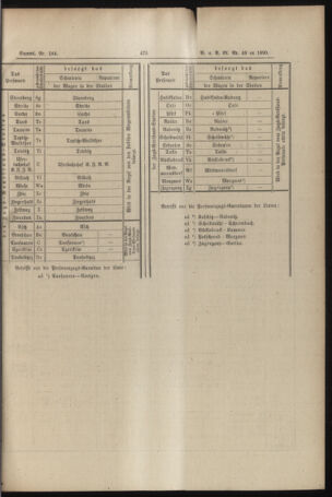 Verordnungs- und Anzeige-Blatt der k.k. General-Direction der österr. Staatsbahnen 18901106 Seite: 37