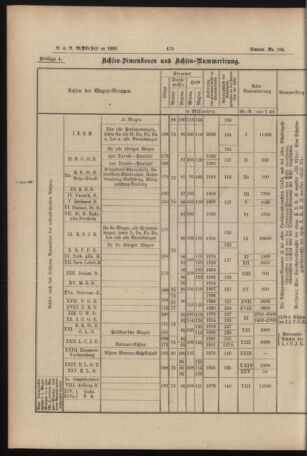 Verordnungs- und Anzeige-Blatt der k.k. General-Direction der österr. Staatsbahnen 18901106 Seite: 38