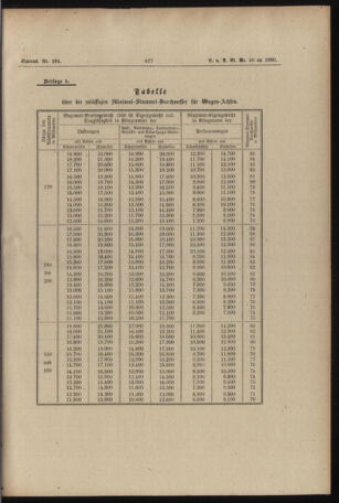 Verordnungs- und Anzeige-Blatt der k.k. General-Direction der österr. Staatsbahnen 18901106 Seite: 39