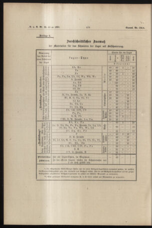 Verordnungs- und Anzeige-Blatt der k.k. General-Direction der österr. Staatsbahnen 18901106 Seite: 40