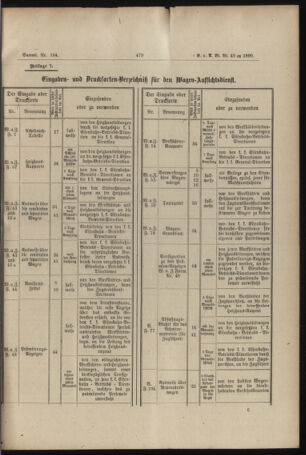 Verordnungs- und Anzeige-Blatt der k.k. General-Direction der österr. Staatsbahnen 18901106 Seite: 41