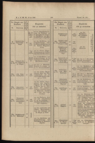 Verordnungs- und Anzeige-Blatt der k.k. General-Direction der österr. Staatsbahnen 18901106 Seite: 42