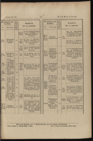 Verordnungs- und Anzeige-Blatt der k.k. General-Direction der österr. Staatsbahnen 18901106 Seite: 43