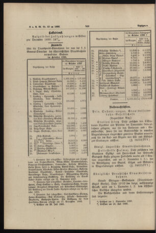 Verordnungs- und Anzeige-Blatt der k.k. General-Direction der österr. Staatsbahnen 18901129 Seite: 4