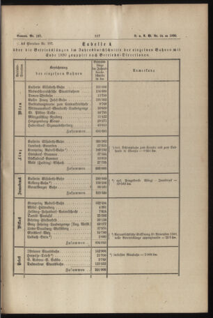 Verordnungs- und Anzeige-Blatt der k.k. General-Direction der österr. Staatsbahnen 18901203 Seite: 7