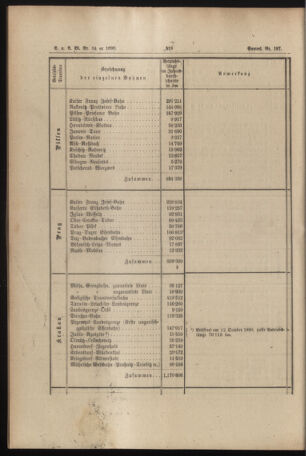 Verordnungs- und Anzeige-Blatt der k.k. General-Direction der österr. Staatsbahnen 18901203 Seite: 8