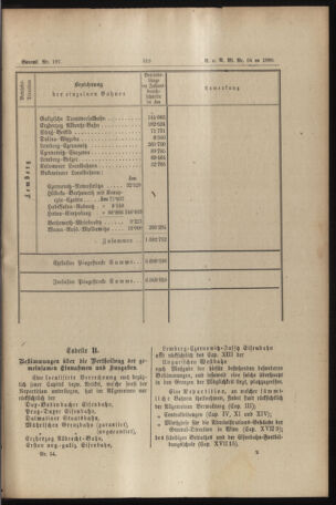 Verordnungs- und Anzeige-Blatt der k.k. General-Direction der österr. Staatsbahnen 18901203 Seite: 9