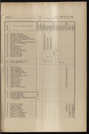 Verordnungs- und Anzeige-Blatt der k.k. General-Direction der österr. Staatsbahnen 18901219 Seite: 3