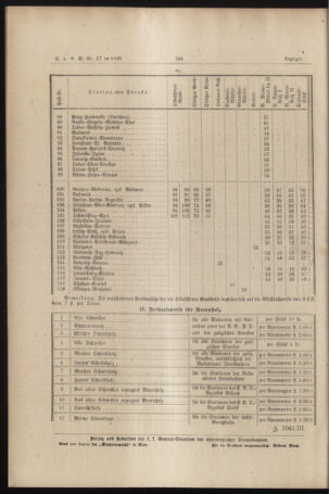 Verordnungs- und Anzeige-Blatt der k.k. General-Direction der österr. Staatsbahnen 18901219 Seite: 4