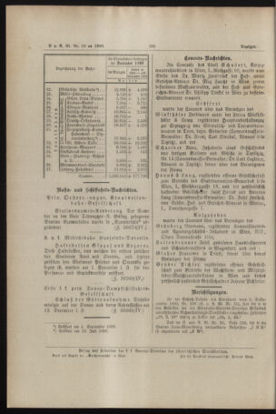 Verordnungs- und Anzeige-Blatt der k.k. General-Direction der österr. Staatsbahnen 18901227 Seite: 12