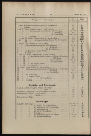 Verordnungs- und Anzeige-Blatt der k.k. General-Direction der österr. Staatsbahnen 18901227 Seite: 2