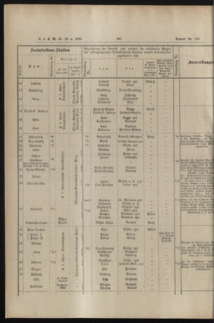 Verordnungs- und Anzeige-Blatt der k.k. General-Direction der österr. Staatsbahnen 18901227 Seite: 6