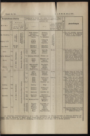 Verordnungs- und Anzeige-Blatt der k.k. General-Direction der österr. Staatsbahnen 18901227 Seite: 7