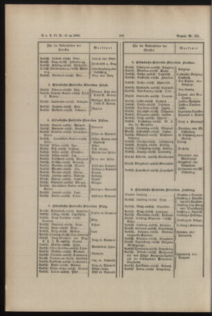 Verordnungs- und Anzeige-Blatt der k.k. General-Direction der österr. Staatsbahnen 18901231 Seite: 4