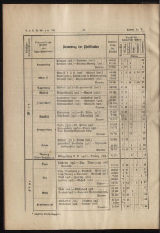 Verordnungs- und Anzeige-Blatt der k.k. General-Direction der österr. Staatsbahnen 18910131 Seite: 2