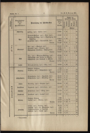 Verordnungs- und Anzeige-Blatt der k.k. General-Direction der österr. Staatsbahnen 18910131 Seite: 3