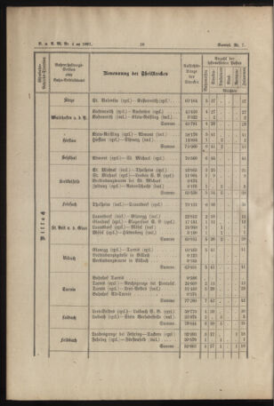 Verordnungs- und Anzeige-Blatt der k.k. General-Direction der österr. Staatsbahnen 18910131 Seite: 4