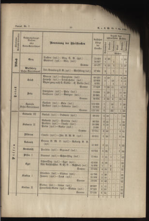 Verordnungs- und Anzeige-Blatt der k.k. General-Direction der österr. Staatsbahnen 18910131 Seite: 5