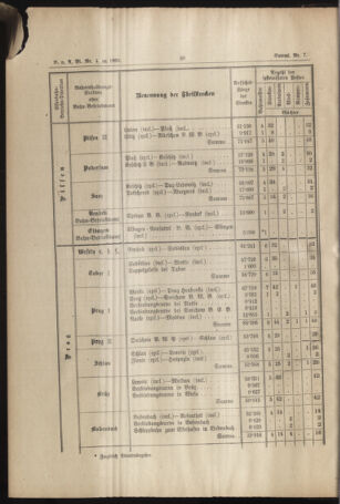 Verordnungs- und Anzeige-Blatt der k.k. General-Direction der österr. Staatsbahnen 18910131 Seite: 6