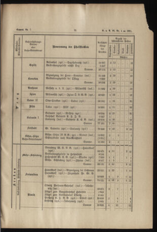 Verordnungs- und Anzeige-Blatt der k.k. General-Direction der österr. Staatsbahnen 18910131 Seite: 7