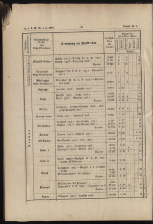 Verordnungs- und Anzeige-Blatt der k.k. General-Direction der österr. Staatsbahnen 18910131 Seite: 8