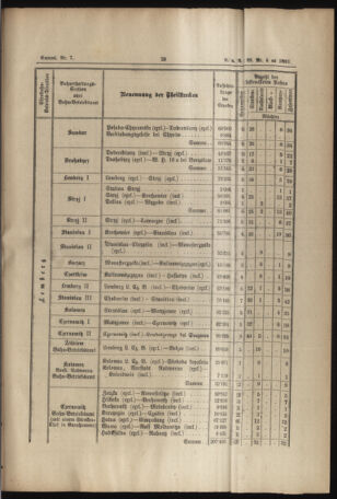 Verordnungs- und Anzeige-Blatt der k.k. General-Direction der österr. Staatsbahnen 18910131 Seite: 9