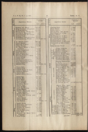 Verordnungs- und Anzeige-Blatt der k.k. General-Direction der österr. Staatsbahnen 18910214 Seite: 2