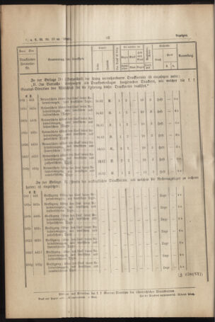 Verordnungs- und Anzeige-Blatt der k.k. General-Direction der österr. Staatsbahnen 18910307 Seite: 6