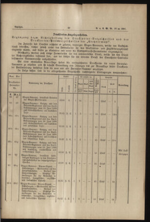 Verordnungs- und Anzeige-Blatt der k.k. General-Direction der österr. Staatsbahnen 18910314 Seite: 3