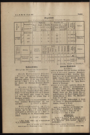 Verordnungs- und Anzeige-Blatt der k.k. General-Direction der österr. Staatsbahnen 18910404 Seite: 8