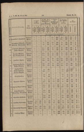 Verordnungs- und Anzeige-Blatt der k.k. General-Direction der österr. Staatsbahnen 18910613 Seite: 10