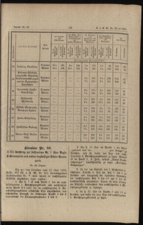 Verordnungs- und Anzeige-Blatt der k.k. General-Direction der österr. Staatsbahnen 18910613 Seite: 11