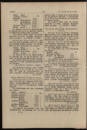 Verordnungs- und Anzeige-Blatt der k.k. General-Direction der österr. Staatsbahnen 18910613 Seite: 18