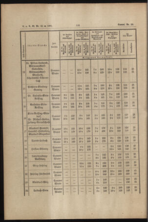 Verordnungs- und Anzeige-Blatt der k.k. General-Direction der österr. Staatsbahnen 18910613 Seite: 6