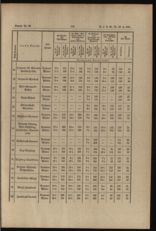 Verordnungs- und Anzeige-Blatt der k.k. General-Direction der österr. Staatsbahnen 18910613 Seite: 7