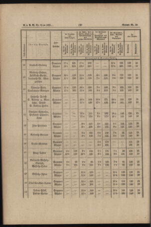 Verordnungs- und Anzeige-Blatt der k.k. General-Direction der österr. Staatsbahnen 18910613 Seite: 8