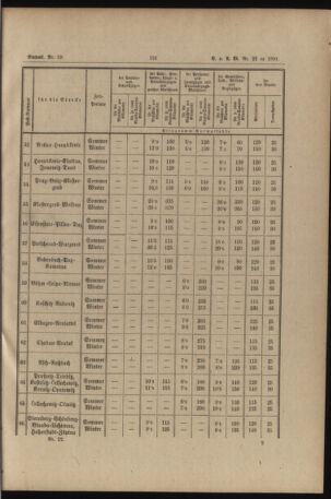 Verordnungs- und Anzeige-Blatt der k.k. General-Direction der österr. Staatsbahnen 18910613 Seite: 9