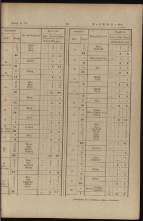 Verordnungs- und Anzeige-Blatt der k.k. General-Direction der österr. Staatsbahnen 18910704 Seite: 11