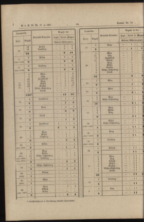 Verordnungs- und Anzeige-Blatt der k.k. General-Direction der österr. Staatsbahnen 18910704 Seite: 12