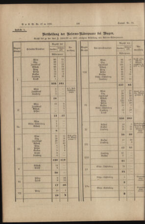 Verordnungs- und Anzeige-Blatt der k.k. General-Direction der österr. Staatsbahnen 18910704 Seite: 14