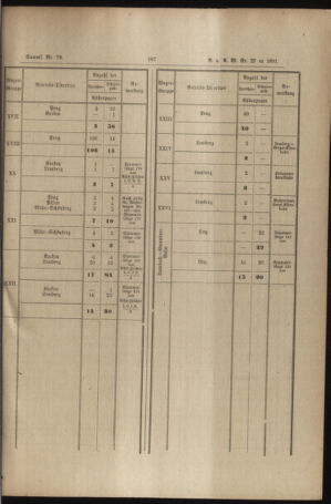 Verordnungs- und Anzeige-Blatt der k.k. General-Direction der österr. Staatsbahnen 18910704 Seite: 15