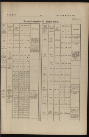 Verordnungs- und Anzeige-Blatt der k.k. General-Direction der österr. Staatsbahnen 18910704 Seite: 21