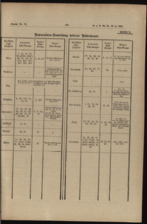 Verordnungs- und Anzeige-Blatt der k.k. General-Direction der österr. Staatsbahnen 18910704 Seite: 7