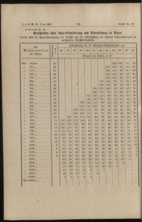 Verordnungs- und Anzeige-Blatt der k.k. General-Direction der österr. Staatsbahnen 18910725 Seite: 22