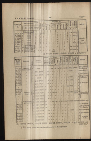 Verordnungs- und Anzeige-Blatt der k.k. General-Direction der österr. Staatsbahnen 18910808 Seite: 8