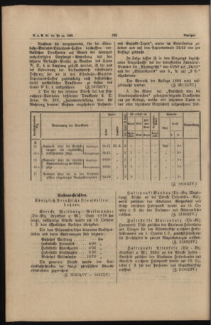 Verordnungs- und Anzeige-Blatt der k.k. General-Direction der österr. Staatsbahnen 18911017 Seite: 14