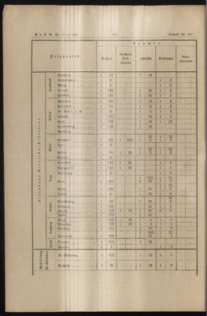 Verordnungs- und Anzeige-Blatt der k.k. General-Direction der österr. Staatsbahnen 18911017 Seite: 20